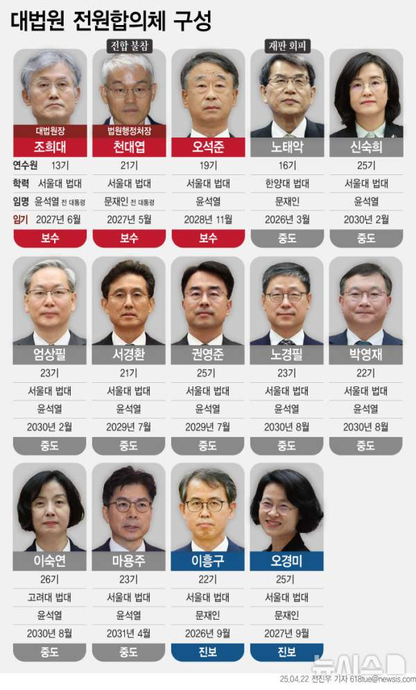 전원합의체 구성과 심리 절차