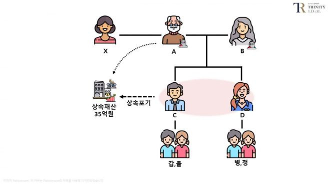 유산취득세 개편으로 인한 우려사항