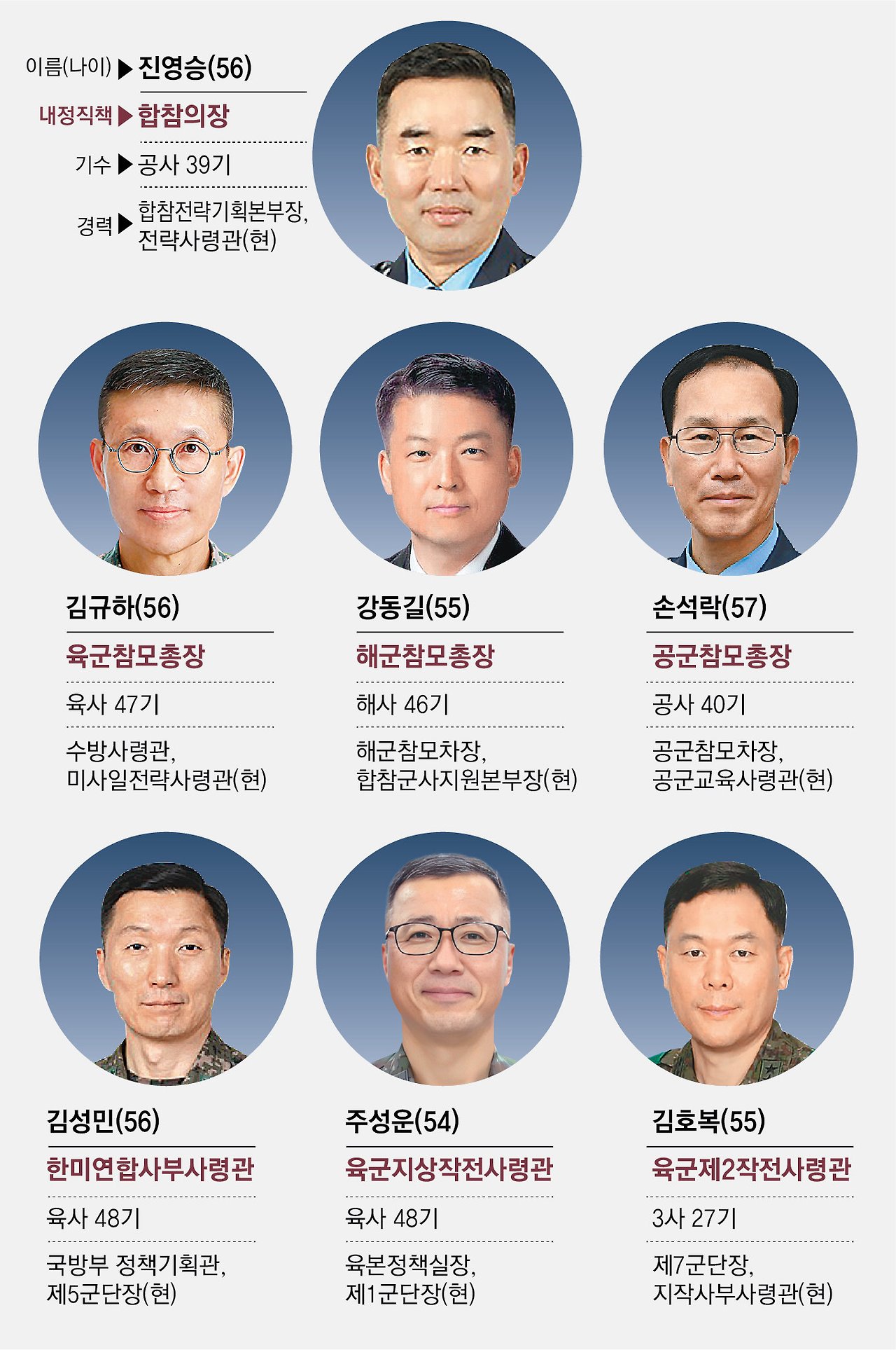 육군 배제 없는 기수 파괴 인사