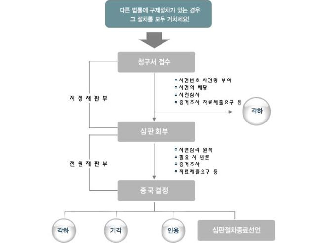 김정환 변호사 헌법소원 제기