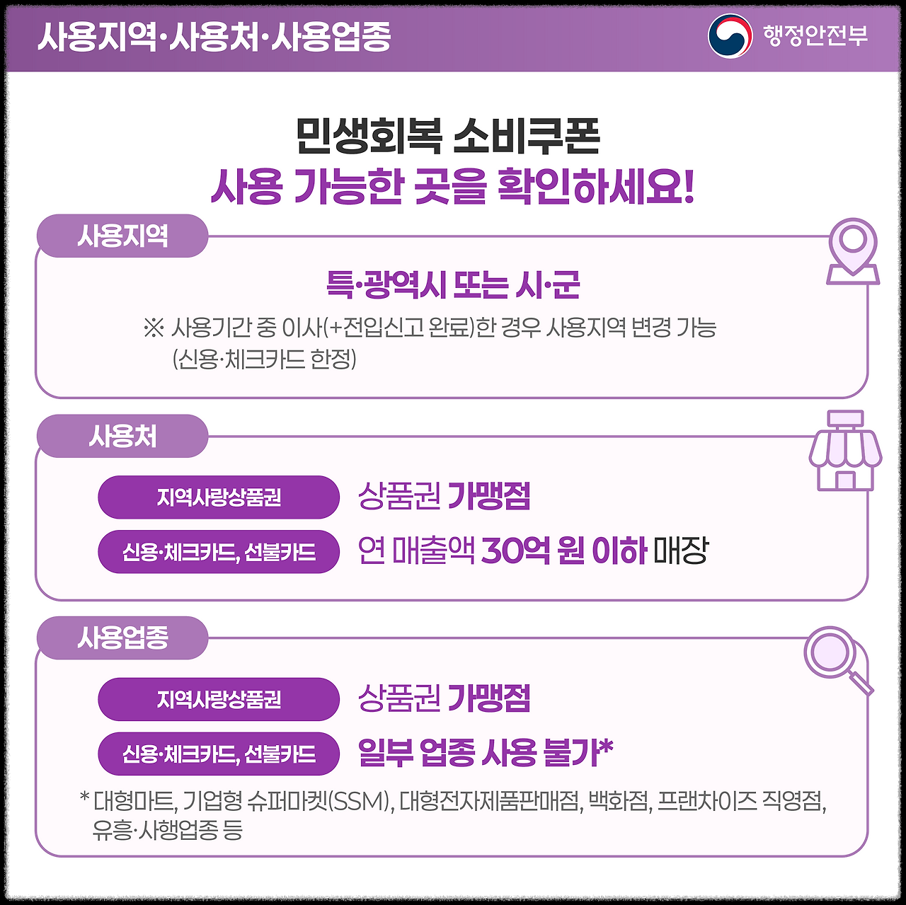 민생회복 소비쿠폰 다이소