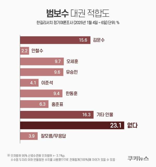 김문수 국민의힘 대선후보 선출