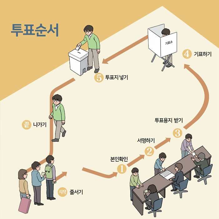 사전투표 준비물 및 유의사항
