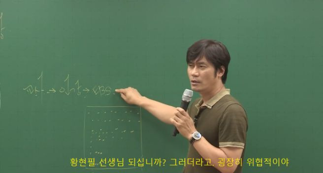 황현필 프로필
